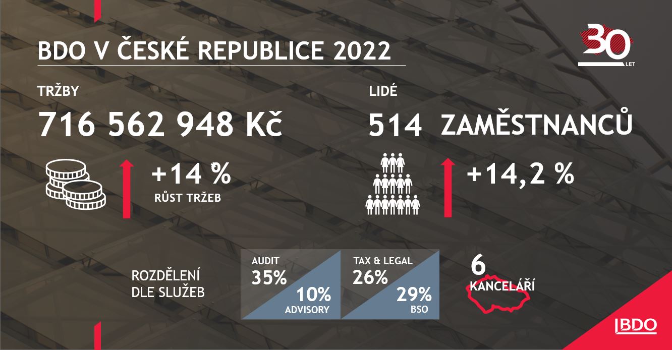BDO V ČR 2022