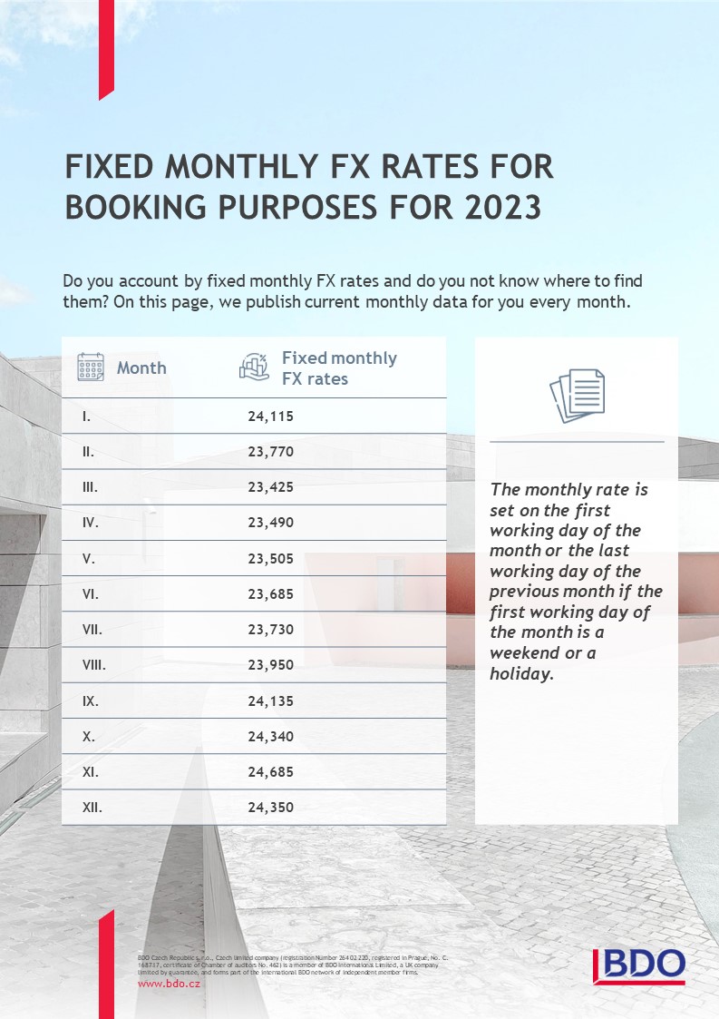 Fixed monthly FX rates 2023
